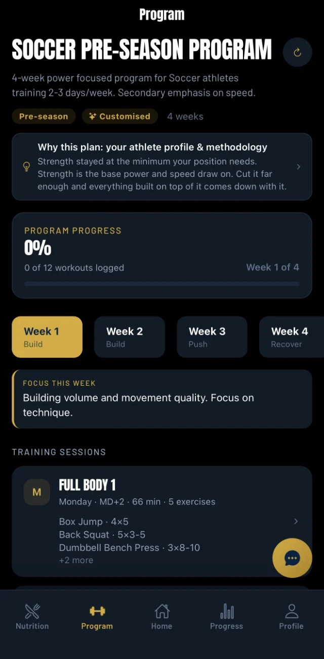 A four-week soccer pre-season program: why this plan, progress, the four weeks labelled build, build, push, recover, and the week's focus.
